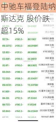 中驰车福登陆纳斯达克 股价跌超15%