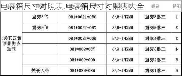 电表箱尺寸对照表,电表箱尺寸对照表大全