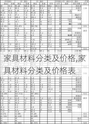 家具材料分类及价格,家具材料分类及价格表