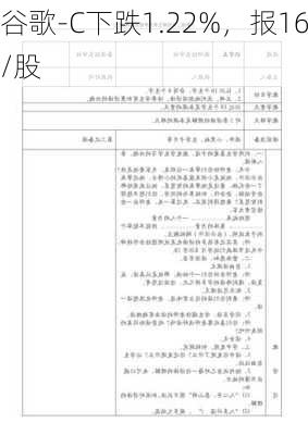 谷歌-C下跌1.22%，报162.5
/股