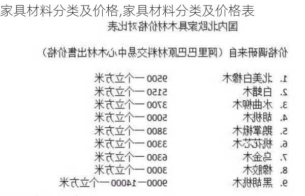 家具材料分类及价格,家具材料分类及价格表