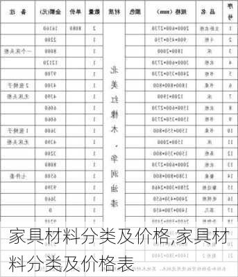 家具材料分类及价格,家具材料分类及价格表