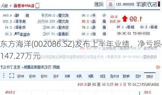 东方海洋(002086.SZ)发布上半年业绩，净亏损4147.27万元