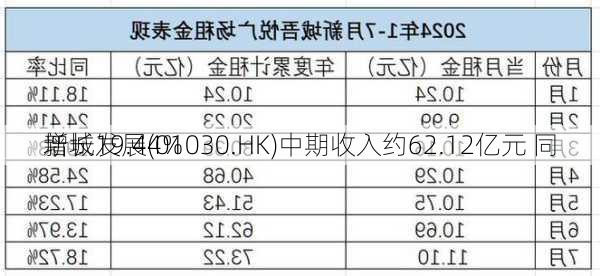 新城发展(01030.HK)中期收入约62.12亿元 同
增长19.44%