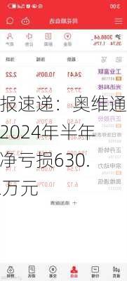 财报速递：奥维通信2024年半年度净亏损630.62万元