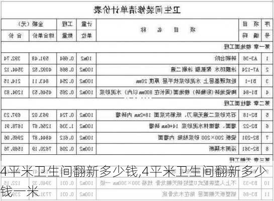 4平米卫生间翻新多少钱,4平米卫生间翻新多少钱一米