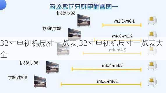 32寸电视机尺寸一览表,32寸电视机尺寸一览表大全