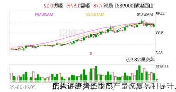 信达证券给予山煤
买入评级，二季度产量恢复盈利提升，
结构调整售价同环
上涨