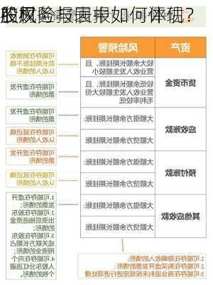 
股权
在财务报表中如何体现？
股权
的风险与回报如何评估？