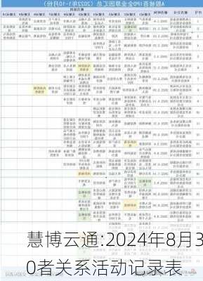 慧博云通:2024年8月30者关系活动记录表