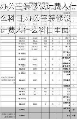 办公室装修设计费入什么科目,办公室装修设计费入什么科目里面