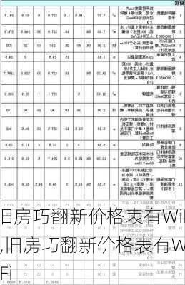 旧房巧翻新价格表有WiFi,旧房巧翻新价格表有WiFi