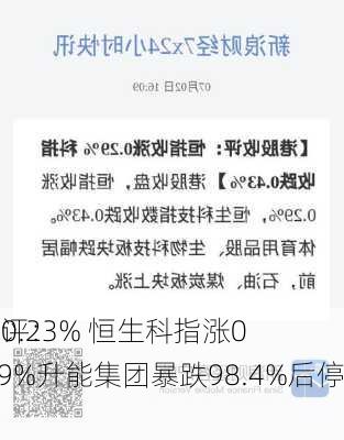 收评：
跌0.23% 恒生科指涨0.29%升能集团暴跌98.4%后停牌