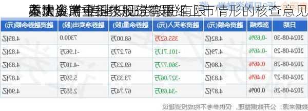 奥瑞金:中信建投证券股份有限
关于奥瑞金科技股份有限
本次
不构成《
重大资产重组
办法》第十三条规定的重组上市情形的核查意见