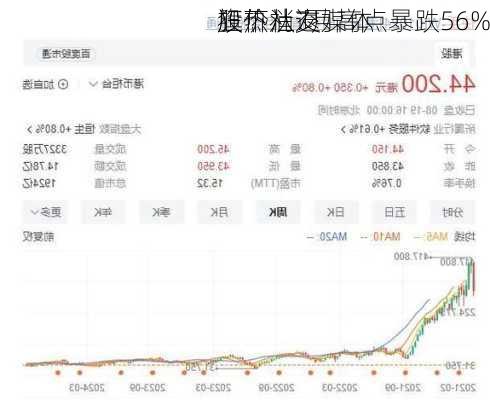 狂热消退 
旗下社交媒体
股价从7月高点暴跌56%