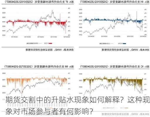 
期货交割中的升贴水现象如何解释？这种现象对市场参与者有何影响？