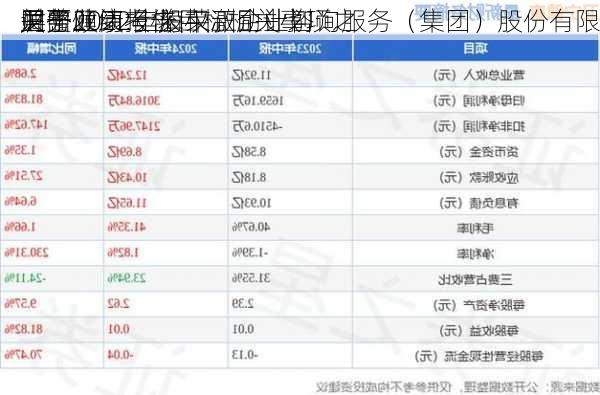 卫宁健康:上海荣正企业咨询服务（集团）股份有限
关于
调整2022年股权激励计划
层面业绩考核目标相关事项之
财务顾问报告