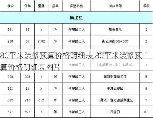 80平米装修预算价格明细表,80平米装修预算价格明细表图片