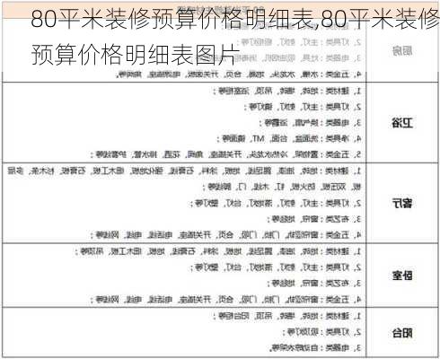 80平米装修预算价格明细表,80平米装修预算价格明细表图片