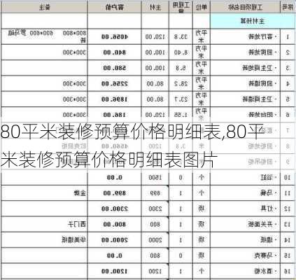 80平米装修预算价格明细表,80平米装修预算价格明细表图片