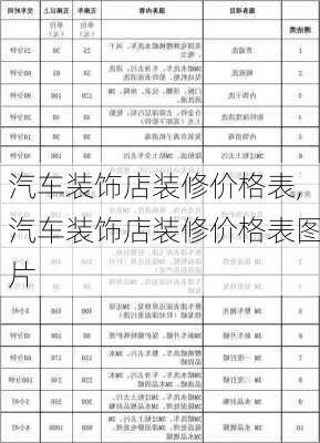 汽车装饰店装修价格表,汽车装饰店装修价格表图片