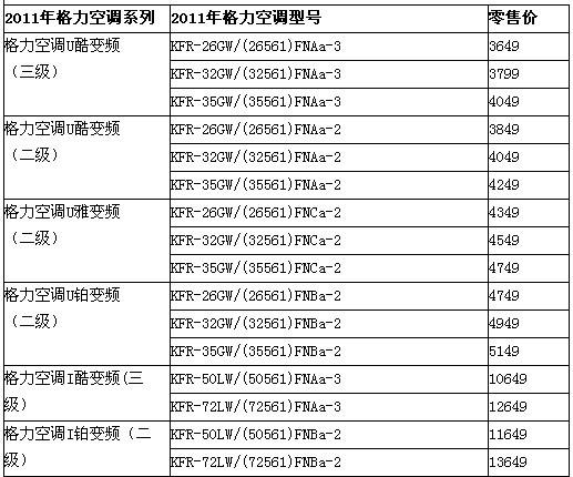 变频空调多少钱一台,变频空调多少钱一台空调