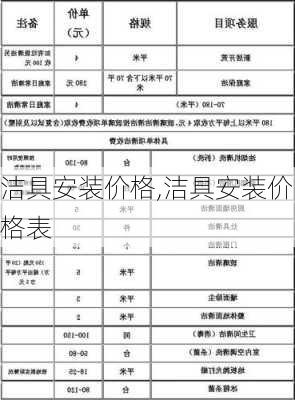 洁具安装价格,洁具安装价格表