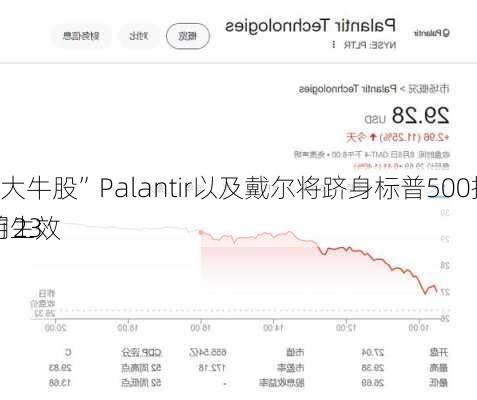 “AI大牛股”Palantir以及戴尔将跻身标普500指数! 9月23
盘前生效