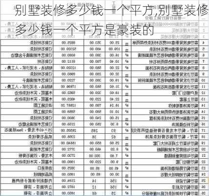 别墅装修多少钱一个平方,别墅装修多少钱一个平方是豪装的