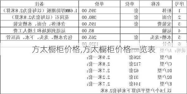 方太橱柜价格,方太橱柜价格一览表