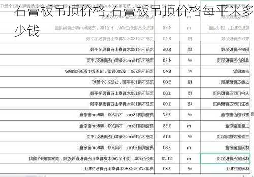 石膏板吊顶价格,石膏板吊顶价格每平米多少钱