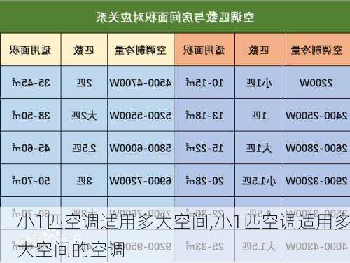 小1匹空调适用多大空间,小1匹空调适用多大空间的空调