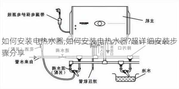 如何安装电热水器,如何安装电热水器?超详细安装步骤分享