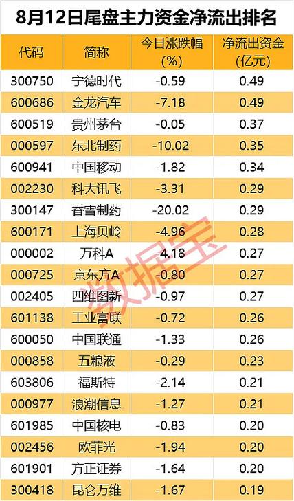 离岸
兑
较周二纽约尾盘涨63点