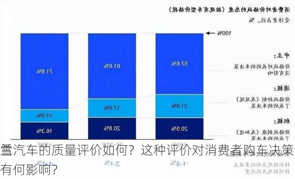 雪
兰汽车的质量评价如何？这种评价对消费者购车决策有何影响？