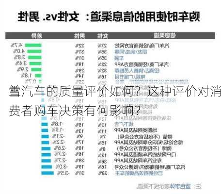 雪
兰汽车的质量评价如何？这种评价对消费者购车决策有何影响？