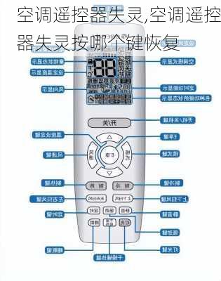 空调遥控器失灵,空调遥控器失灵按哪个键恢复