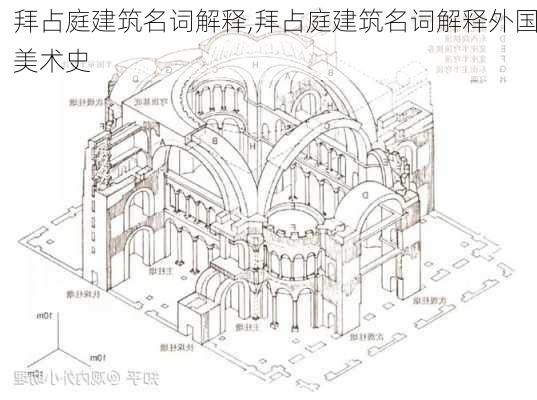 拜占庭建筑名词解释,拜占庭建筑名词解释外国美术史