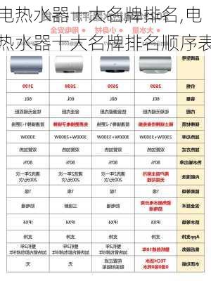 电热水器十大名牌排名,电热水器十大名牌排名顺序表