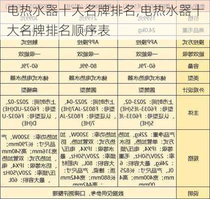 电热水器十大名牌排名,电热水器十大名牌排名顺序表