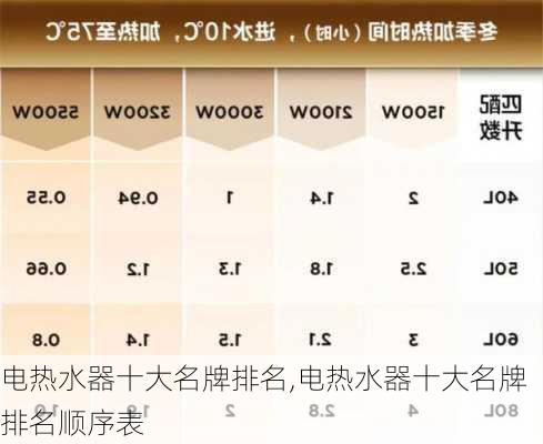 电热水器十大名牌排名,电热水器十大名牌排名顺序表