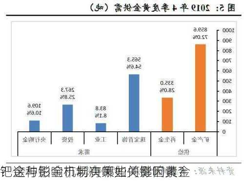 钯金与铂金市场决策如何影响黄金
？这种影响机制有哪些关键因素？