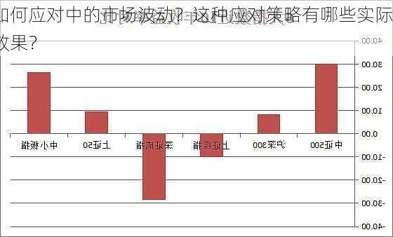 如何应对中的市场波动？这种应对策略有哪些实际效果？