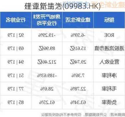 建业新生活(09983.HK)
任谭觉靖为