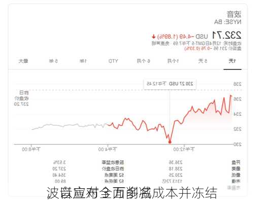 波音宣布全面削减成本并冻结
，以应对 3 万多名
