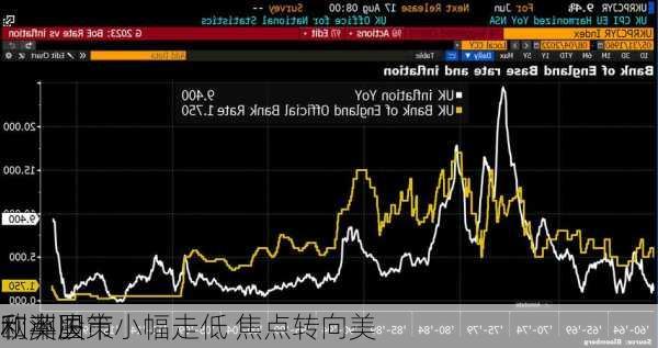 欧洲股市小幅走低 焦点转向美
和英国
利率决策