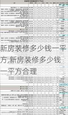 新房装修多少钱一平方,新房装修多少钱一平方合理