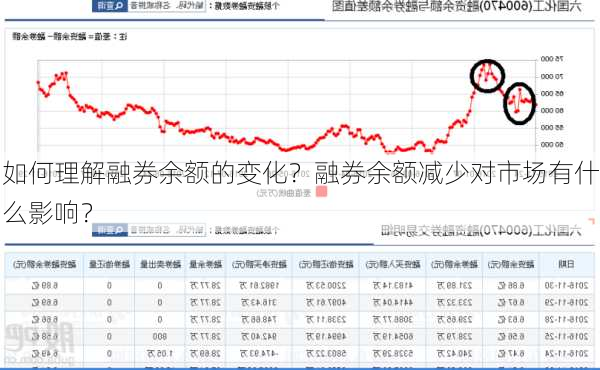 如何理解融券余额的变化？融券余额减少对市场有什么影响？