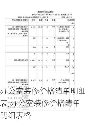 办公室装修价格清单明细表,办公室装修价格清单明细表格