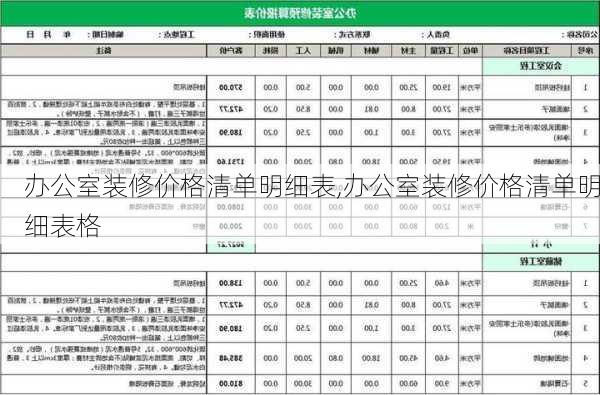 办公室装修价格清单明细表,办公室装修价格清单明细表格